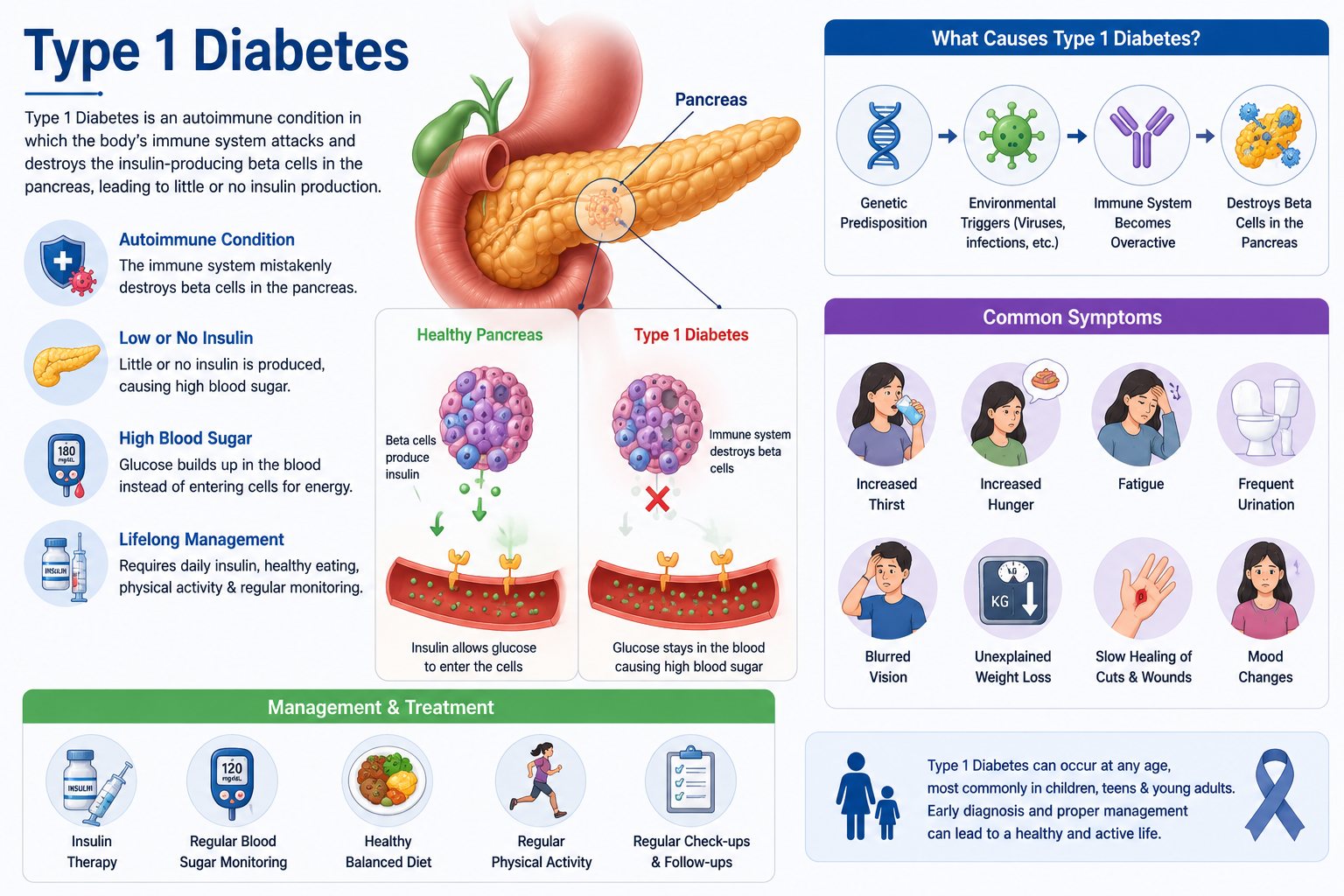 Type 1 Diabetes treatment