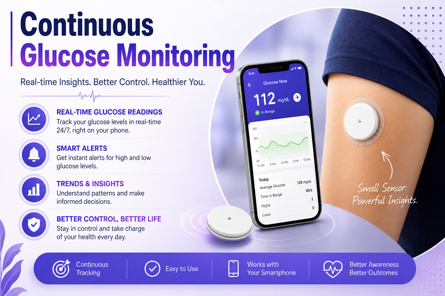 Continuous Glucose Monitoring