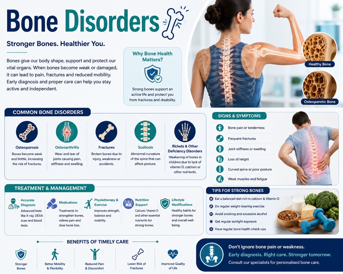 Bone disorders treatment