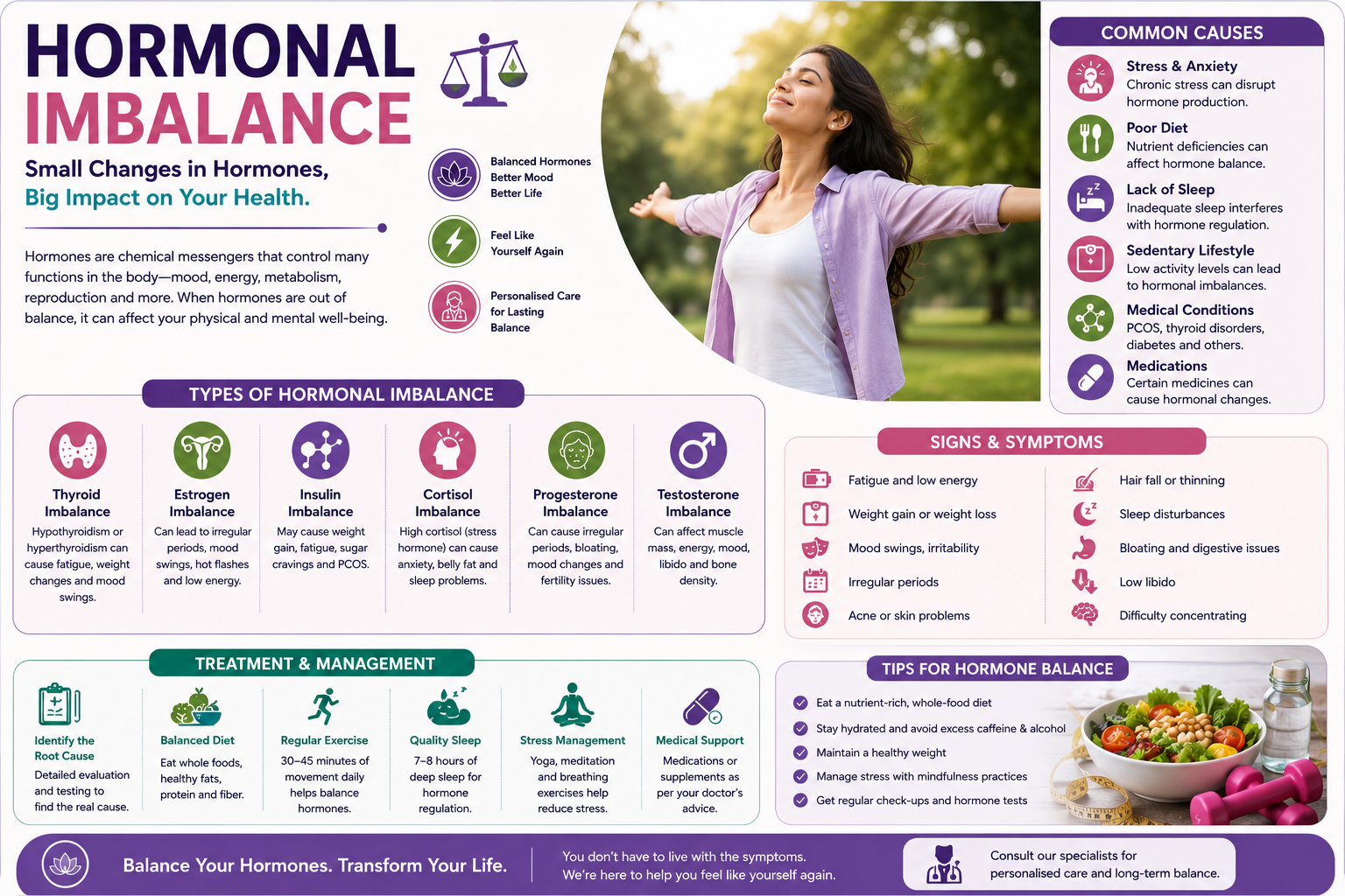 Hormonal imbalance treatment