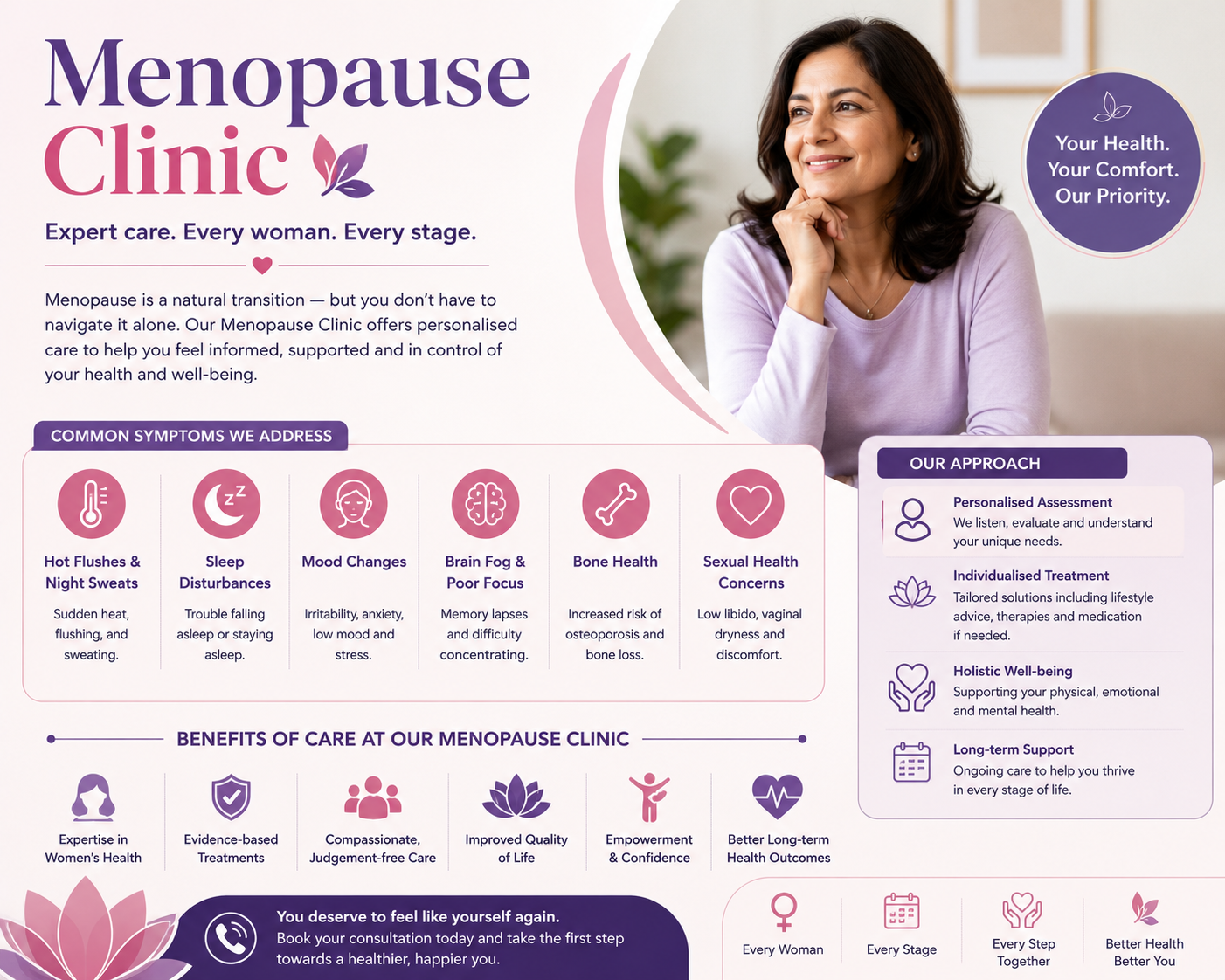 Menopause clinic consultation