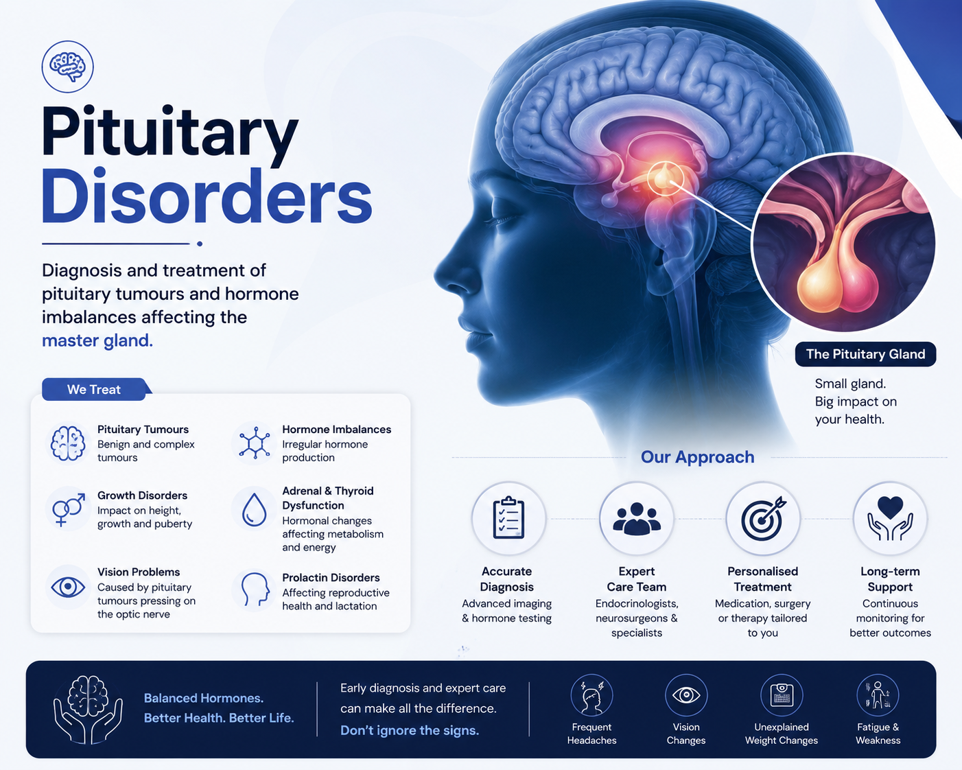 Pituitary disorders treatment